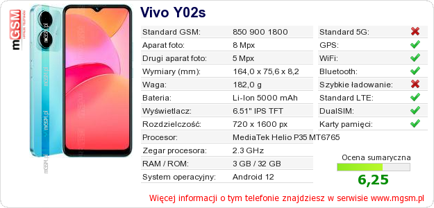 Dane telefonu Vivo Y02s