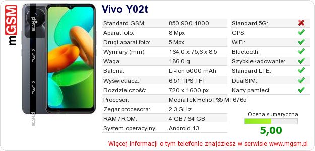 Dane telefonu Vivo Y02t