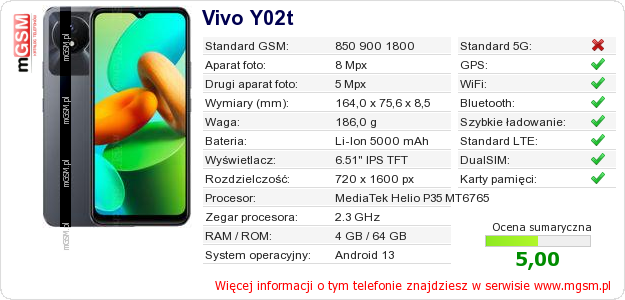 Dane telefonu Vivo Y02t