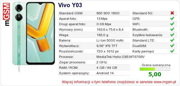 Dane telefonu Vivo Y03