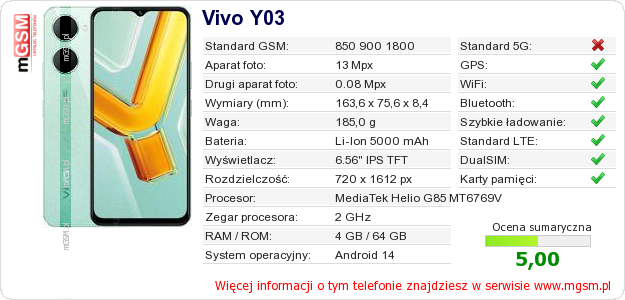 Dane telefonu Vivo Y03