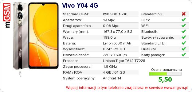 Dane telefonu Vivo Y04 4G