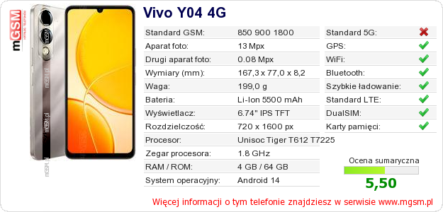 Dane telefonu Vivo Y04 4G