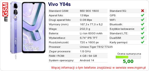 Dane telefonu Vivo Y04s