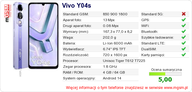 Dane telefonu Vivo Y04s
