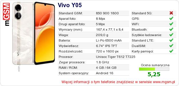 Dane telefonu Vivo Y05