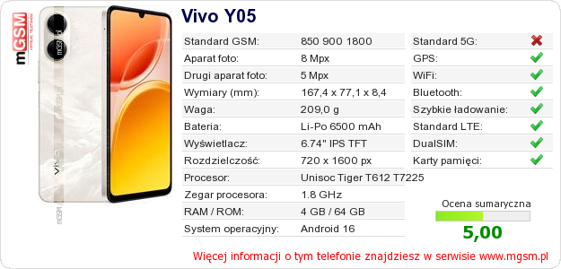 Dane telefonu Vivo Y05