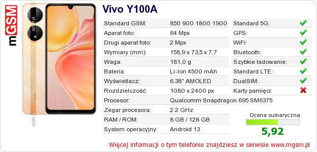 Dane telefonu Vivo Y100A