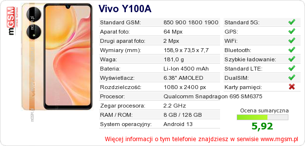 Dane telefonu Vivo Y100A