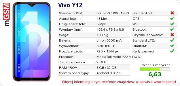 Dane telefonu Vivo Y12