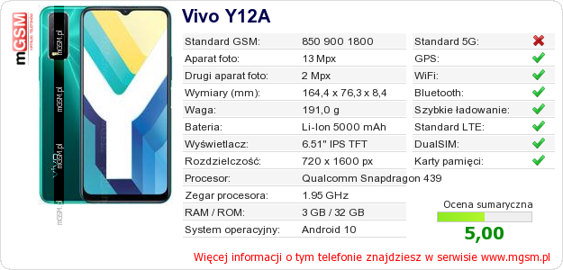 Dane telefonu Vivo Y12A