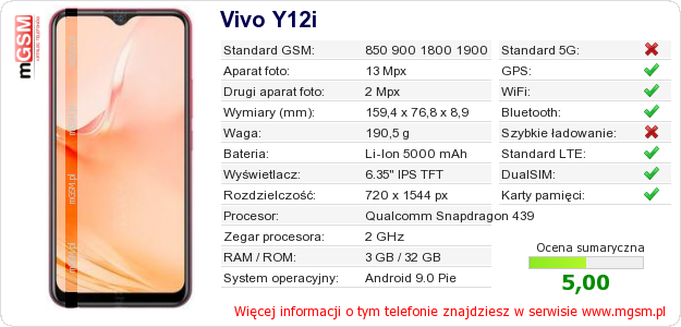 Dane telefonu Vivo Y12i