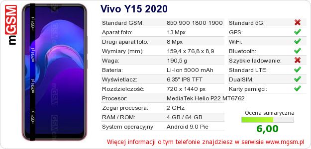 Dane telefonu Vivo Y15 2020 Dane telefonu Vivo Y15 2020