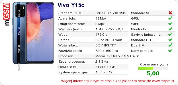 Dane telefonu Vivo Y15c Dane telefonu Vivo Y15c