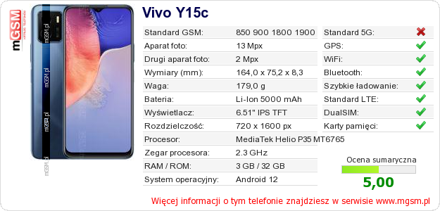 Dane telefonu Vivo Y15c