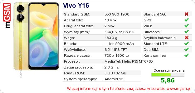 Dane telefonu Vivo Y16