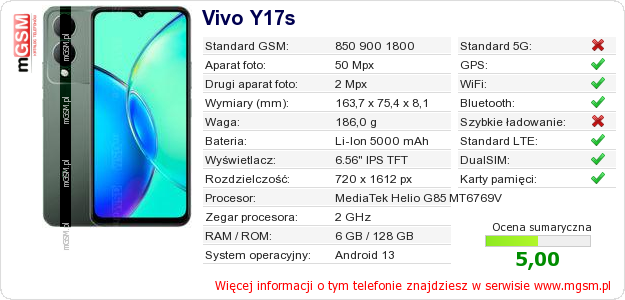 Dane telefonu Vivo Y17s