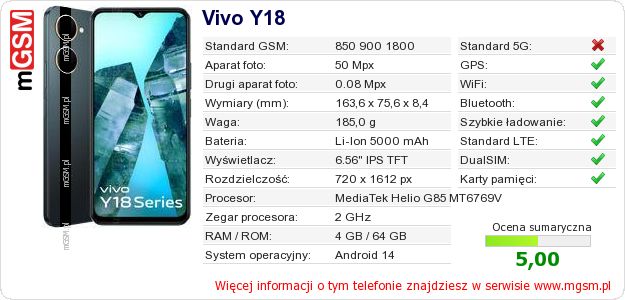 Dane telefonu Vivo Y18