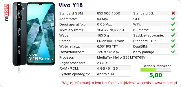 Dane telefonu Vivo Y18