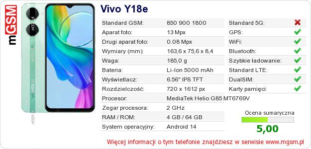 Dane telefonu Vivo Y18e Dane telefonu Vivo Y18e