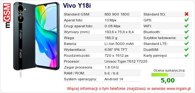 Dane telefonu Vivo Y18i