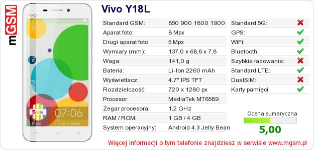 Dane telefonu Vivo Y18L Dane telefonu Vivo Y18L