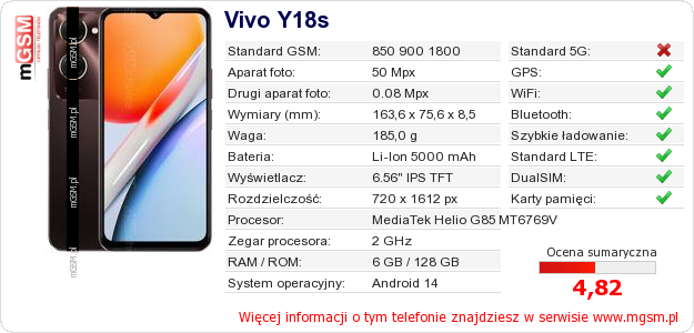 Dane telefonu Vivo Y18s