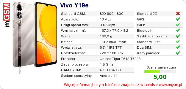 Dane telefonu Vivo Y19e