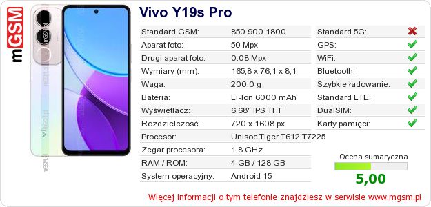 Dane telefonu Vivo Y19s Pro Dane telefonu Vivo Y19s Pro