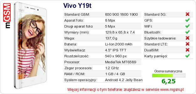 Dane telefonu Vivo Y19t