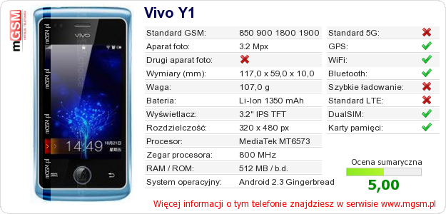 Dane telefonu Vivo Y1