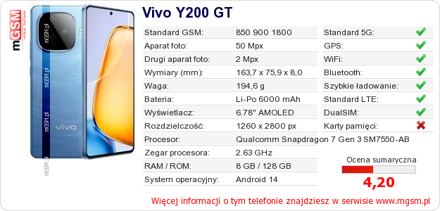 Dane telefonu Vivo Y200 GT