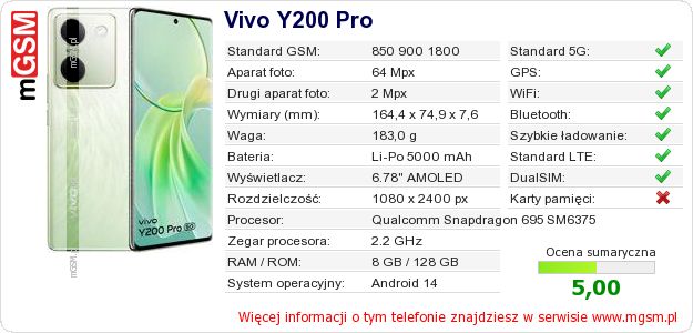 Dane telefonu Vivo Y200 Pro