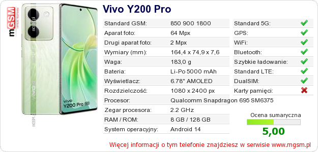 Dane telefonu Vivo Y200 Pro
