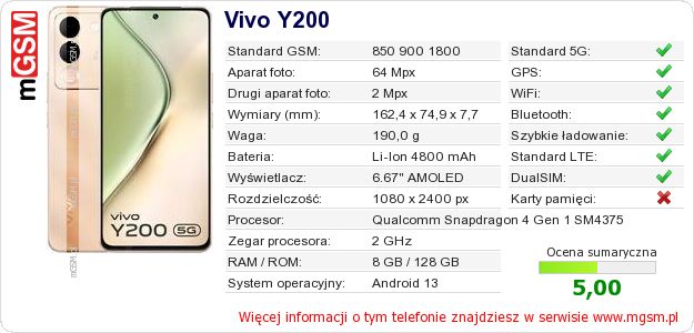Dane telefonu Vivo Y200