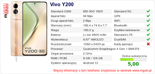Dane telefonu Vivo Y200 Dane telefonu Vivo Y200