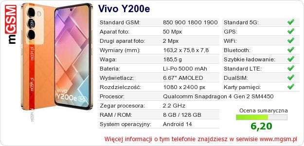 Dane telefonu Vivo Y200e Dane telefonu Vivo Y200e