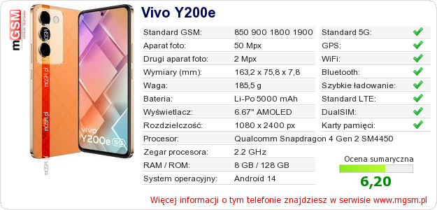 Dane telefonu Vivo Y200e