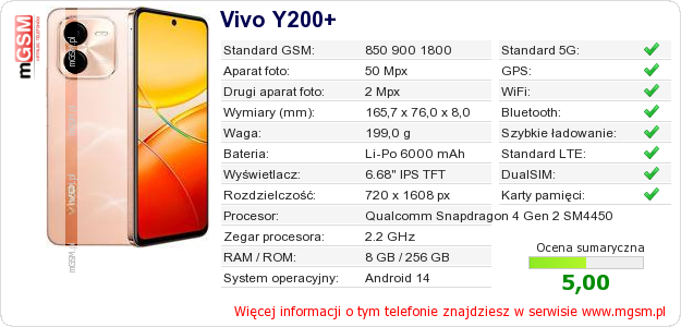 Dane telefonu Vivo Y200+