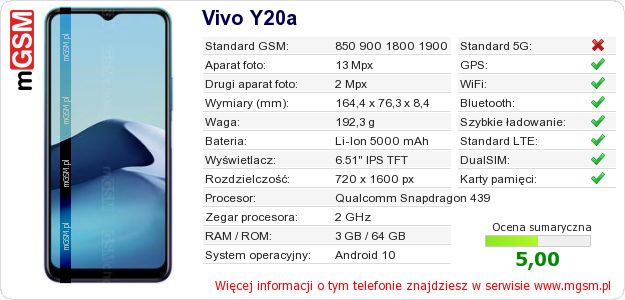 Dane telefonu Vivo Y20a Dane telefonu Vivo Y20a