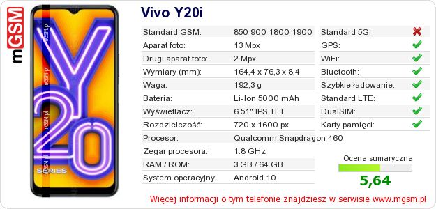 Dane telefonu Vivo Y20i