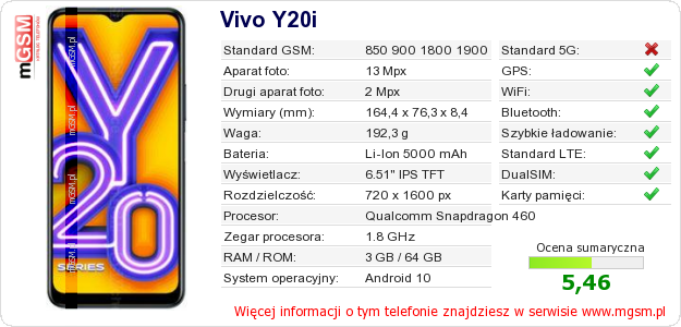 Dane telefonu Vivo Y20i