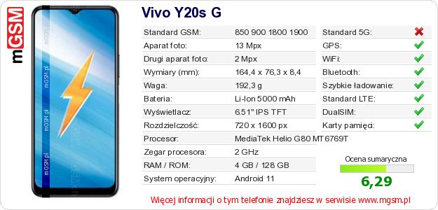 Dane telefonu Vivo Y20s G