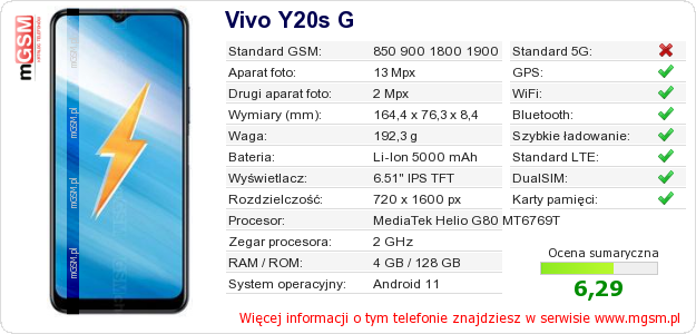 Dane telefonu Vivo Y20s G