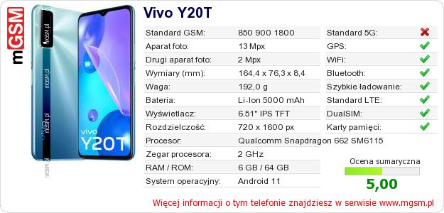 Dane telefonu Vivo Y20T Dane telefonu Vivo Y20T