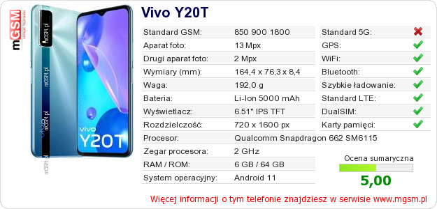 Dane telefonu Vivo Y20T