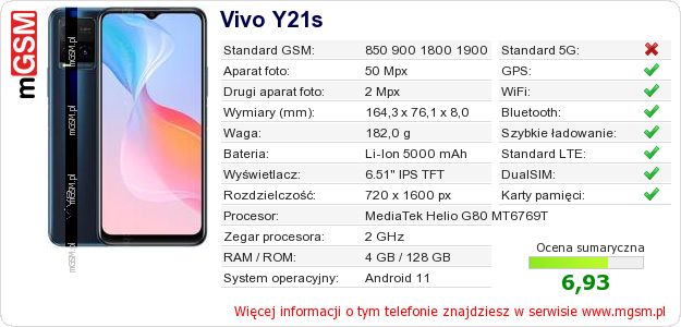 Dane telefonu Vivo Y21s