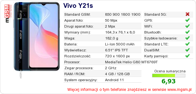 Dane telefonu Vivo Y21s