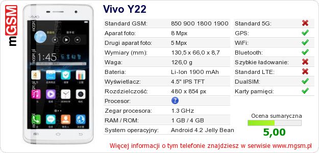 Dane telefonu Vivo Y22 Dane telefonu Vivo Y22