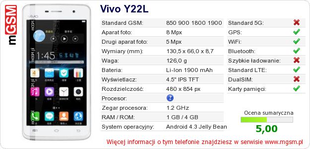 Dane telefonu Vivo Y22L